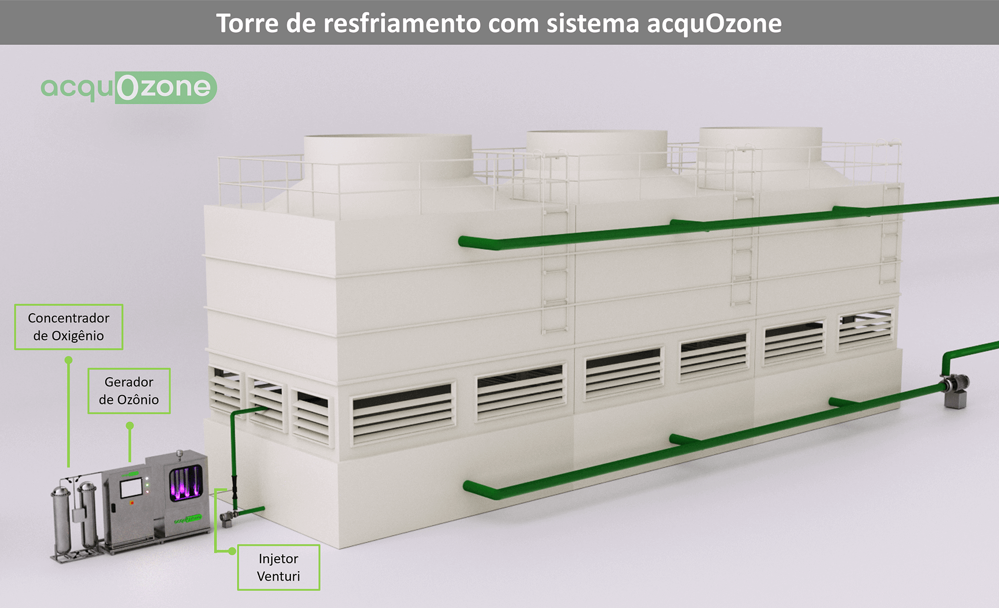 Remoção de Compostos de Aroma e Sabor com sistema acquozone